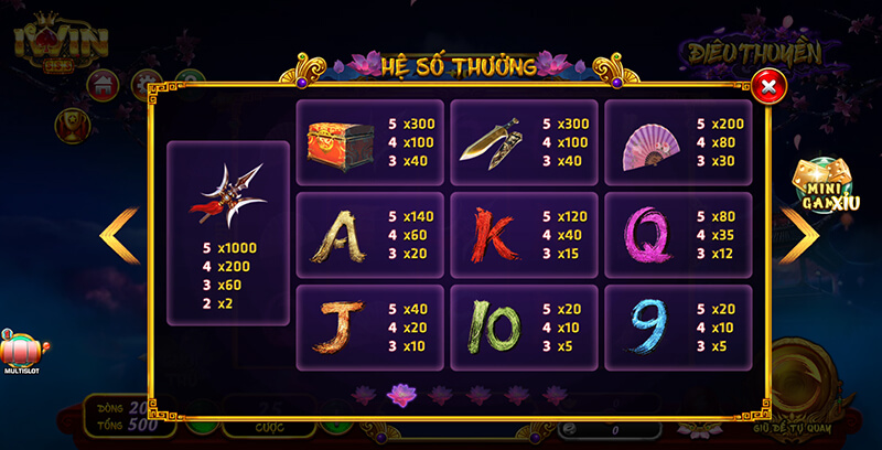 Bảng trả thưởng cho các nhóm biểu tượng trong game điêu thuyền slot