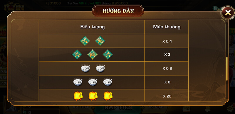 Thông tin về bảng trả thưởng trong game